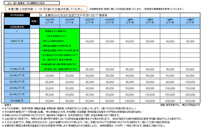 料金目安表